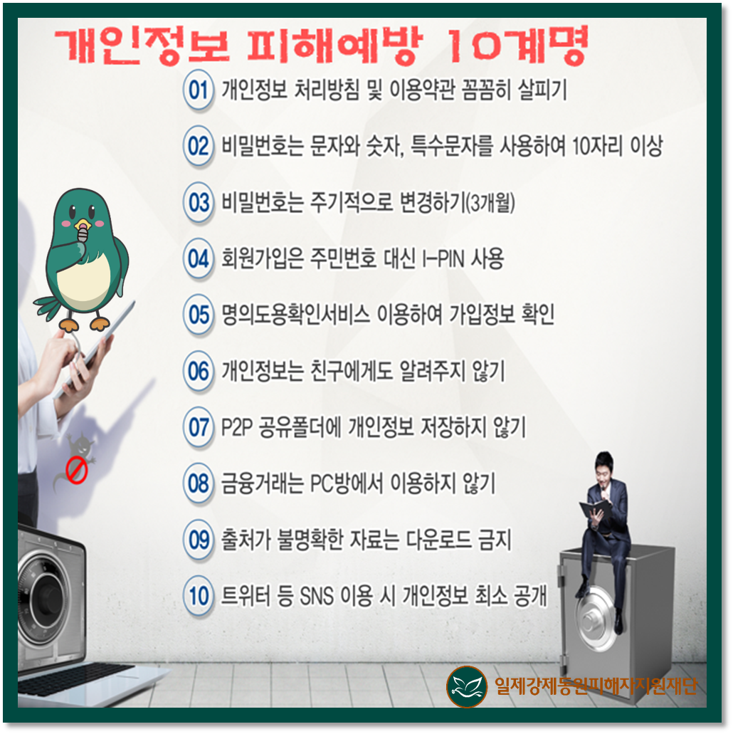 개인정보 피해예방 10계명 01개인정보 처리방침 및 이용약관 꼼꼼히 살피기 02비밀번호는 문자와 숫자, 특수문자를 사용하여 10자리 이상 03비밀번호는 주기적으로 변경하기(3개월) 04회원가입은 주민번호 대신 I-PIN 사용 05명의도용확인서비스 이용하여 가입정보 확인 06개인정보는 친구에게도 알려주지 않기 07p2p 공유폴더에 개인정보 저장하지 않기 08금융거래는 pc방에서 이용하지 않기 09출처가 불명확한 자료는 다운로드 금지 10트위터 등 sns 이용 시 개인정보 최소 공개