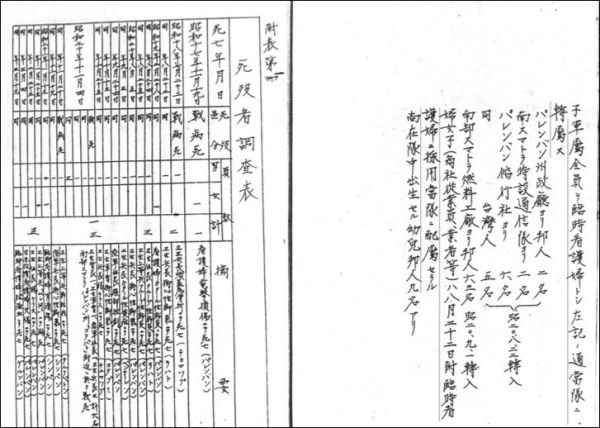 인도네시아 주둔 제7방면군 직속 남방제9육군병원이 현지에 있던 여성들을 임시간호부로 편입한 내용이 담긴 문서 「南方第9陸軍病院略歷」 중 일부분.