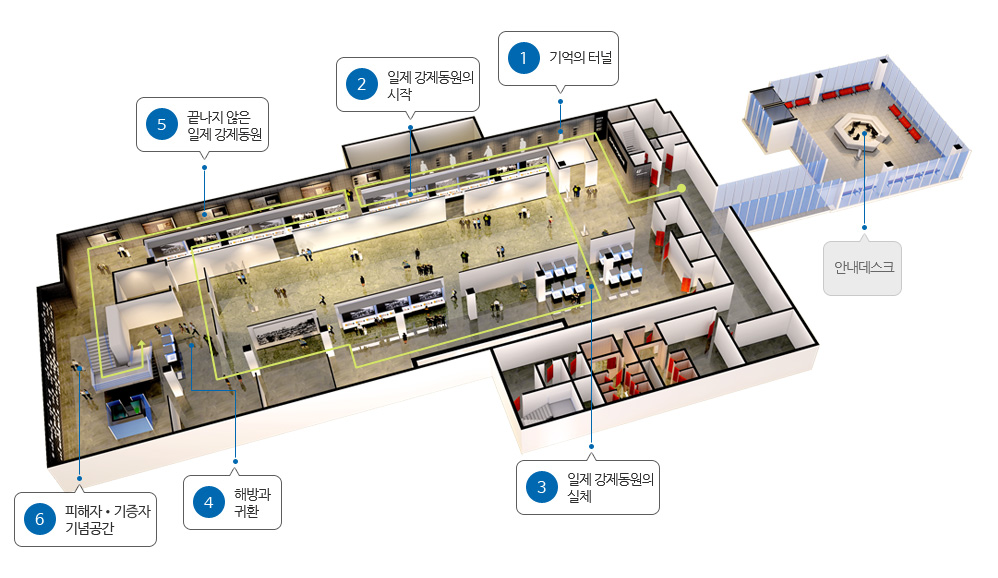 4F 상설전시실Ⅰ 시설안내로 안내데스크, 1-기억의 터널, 2-일제 강제동원의 시작, 3-일제강제동원의 실체, 4-해방과 귀환, 5-끝나지 않은 일제 강제동원, 6-피해자 기증자 기념공간으로 구성
